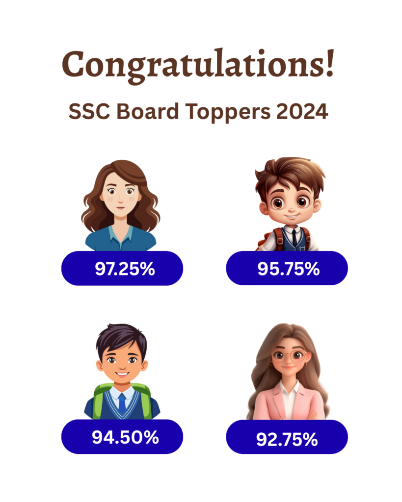 banner showing percentage of SSC board topper students