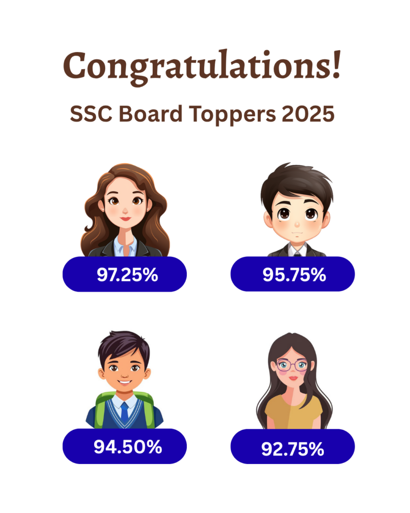 banner showing percentage of SSC board topper students